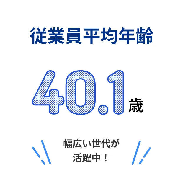 従業員平均年齢 40.1歳 幅広い世代が活躍中！