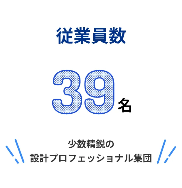 従業員数 39名 少数精鋭の設計プロフェッショナル集団